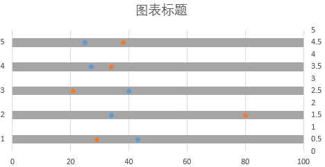 教你让PPT柱形图更帅气的N种方法-35