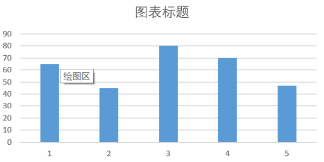 教你让PPT柱形图更帅气的N种方法-4