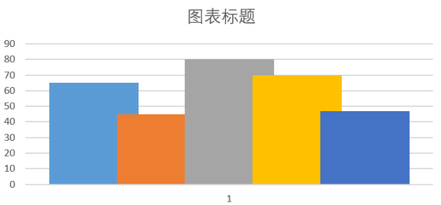 教你让PPT柱形图更帅气的N种方法-10