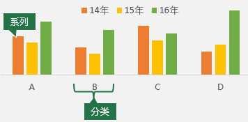 教你让PPT柱形图更帅气的N种方法-9