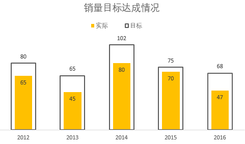 教你让PPT柱形图更帅气的N种方法-22