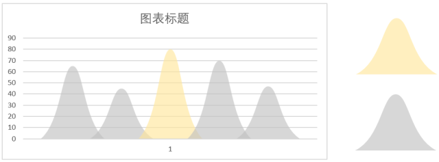 教你让PPT柱形图更帅气的N种方法-11