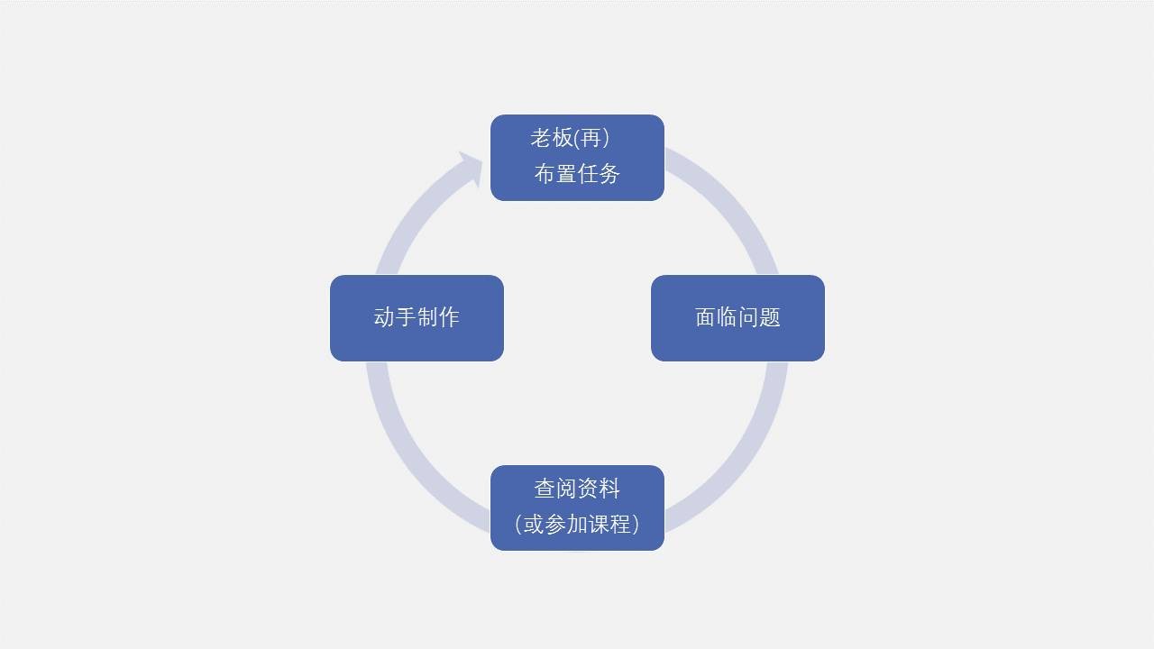 PPT设计小思维13：分享3种行之有效的PPT学习方式-1