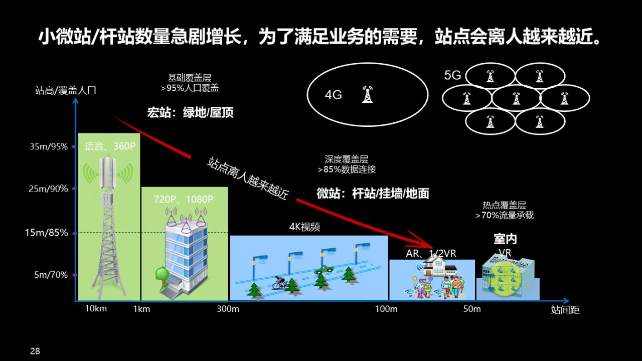 PPT内容超级多且不能删字-2