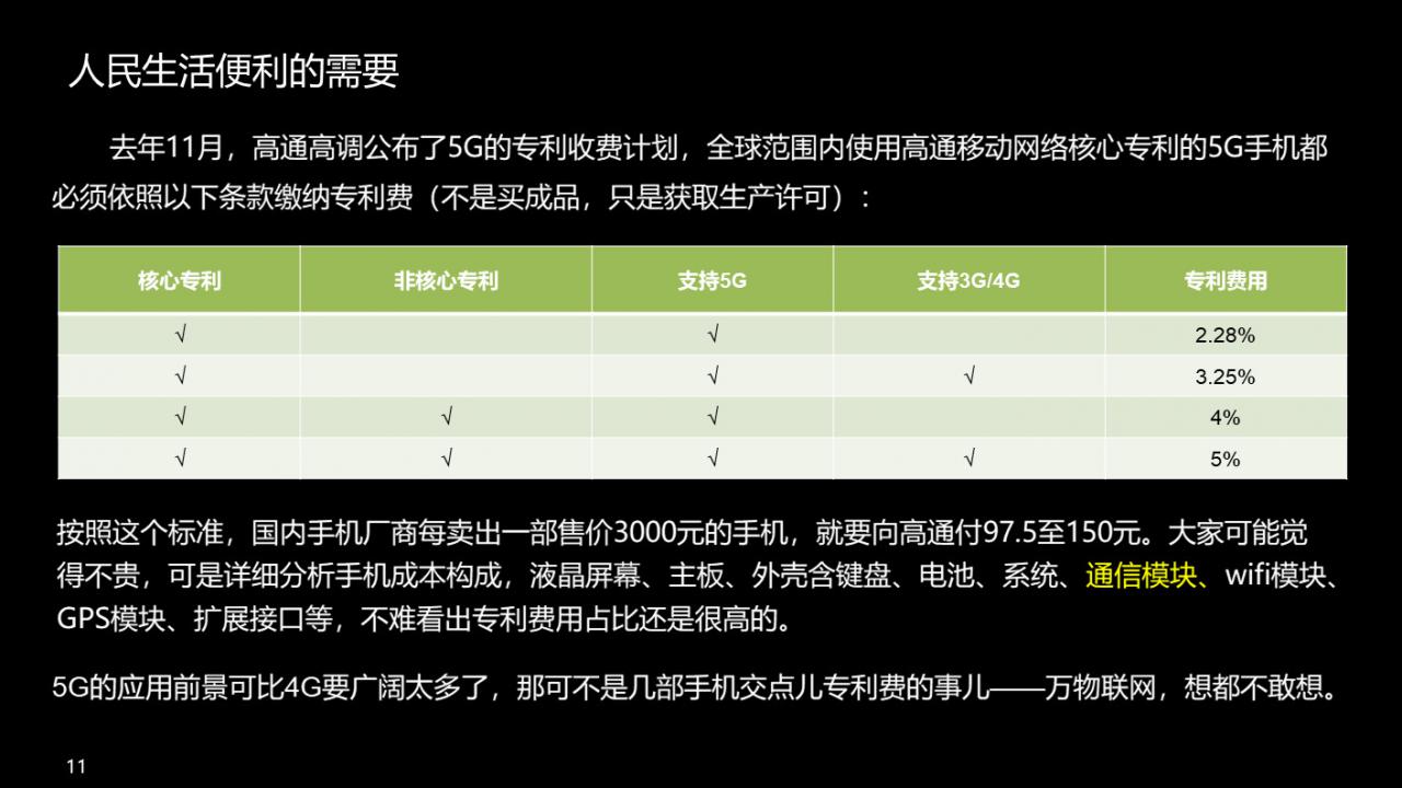 PPT内容超级多且不能删字-5