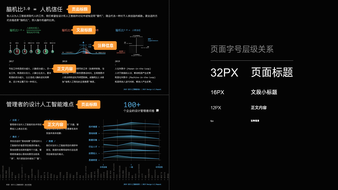 PPT内容超级多且不能删字-7