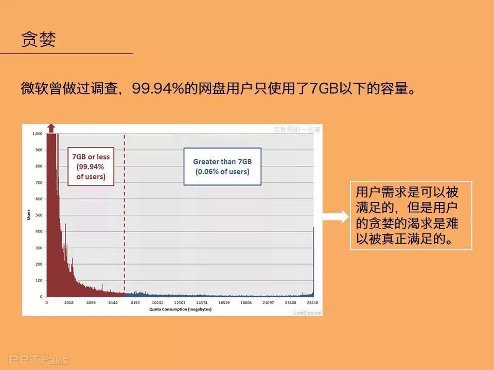 腾讯内部兵法：做产品和运营必须深参这5大人性弱点PPT下载-18