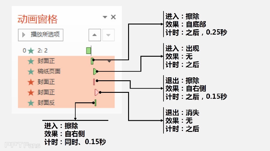 PPT动画大师之路-5