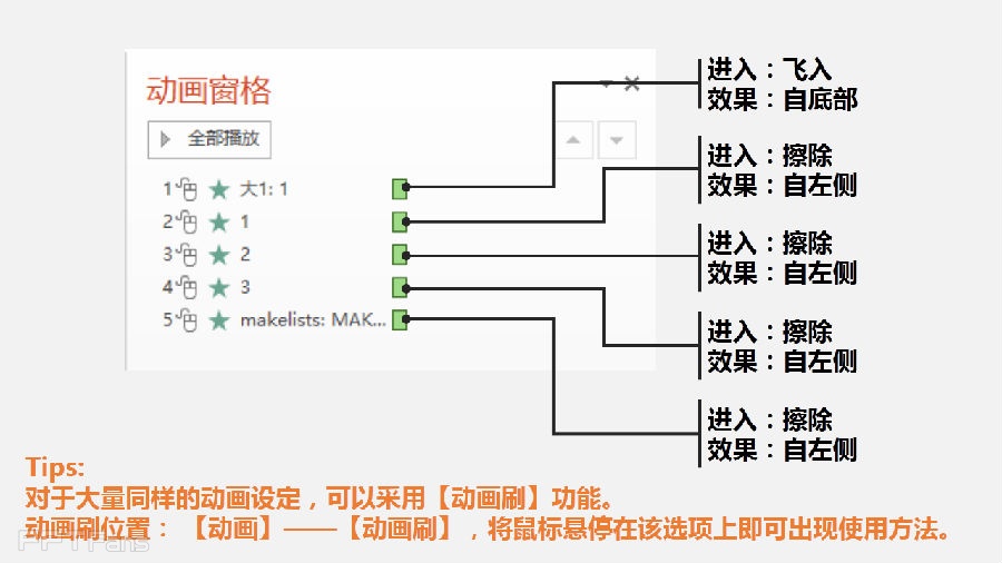 PPT动画大师之路-4