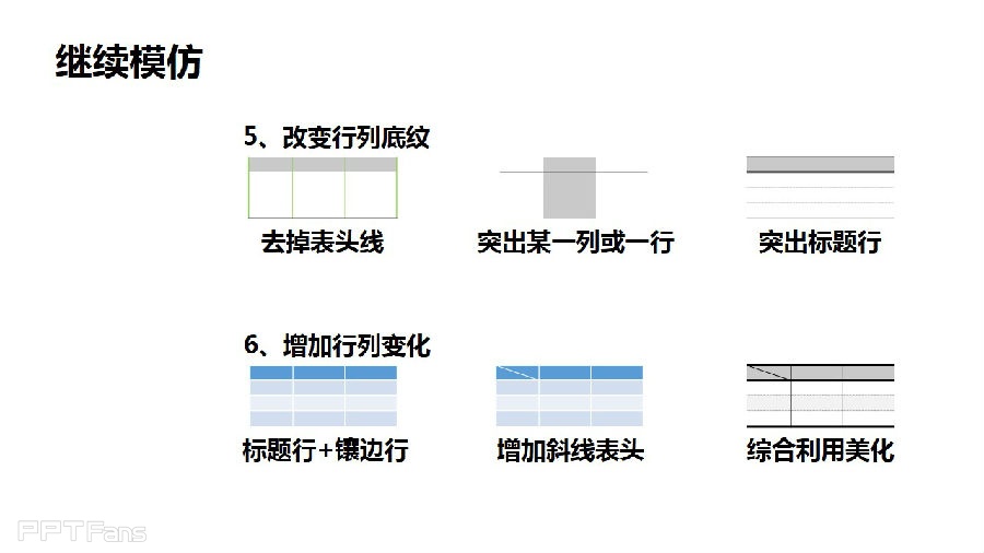 三分钟教程-4