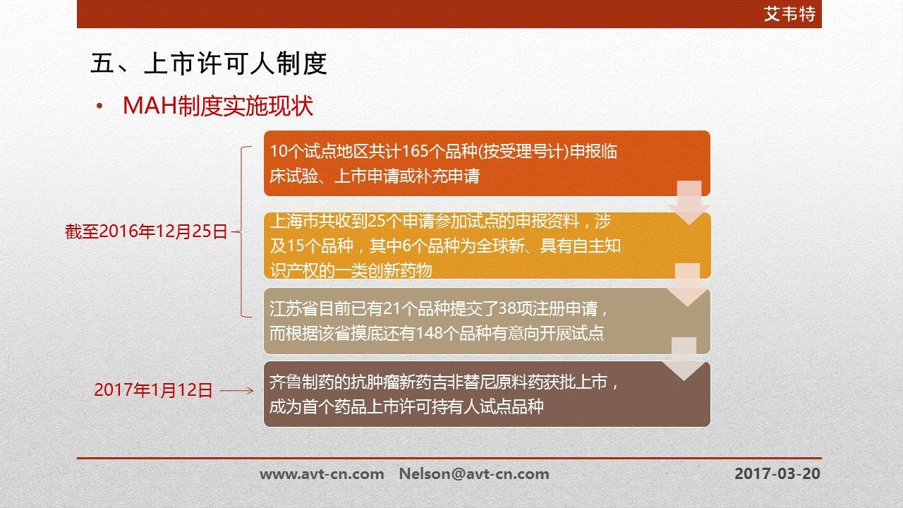 应该怎么做配图较少的PPT？-11