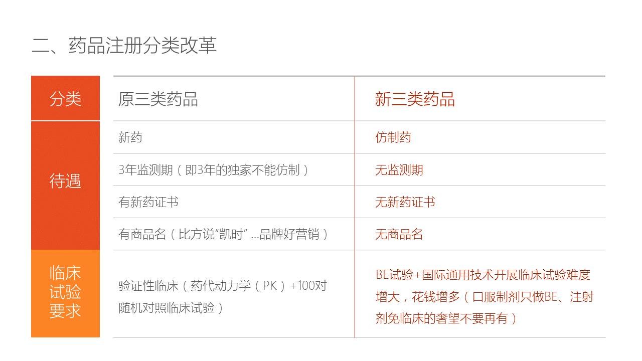 应该怎么做配图较少的PPT？-6