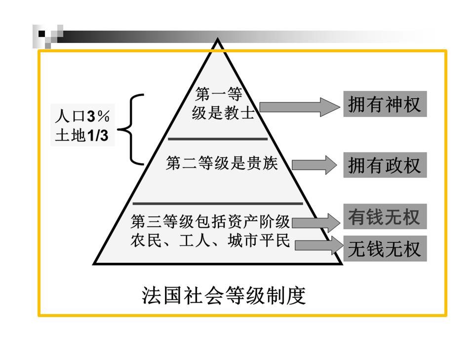 历史课件的幻灯片如何美化？「整容计划」PPT美化教程第19期-10