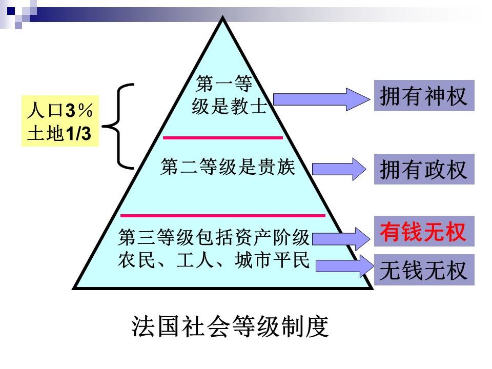 历史课件的幻灯片如何美化？「整容计划」PPT美化教程第19期-9