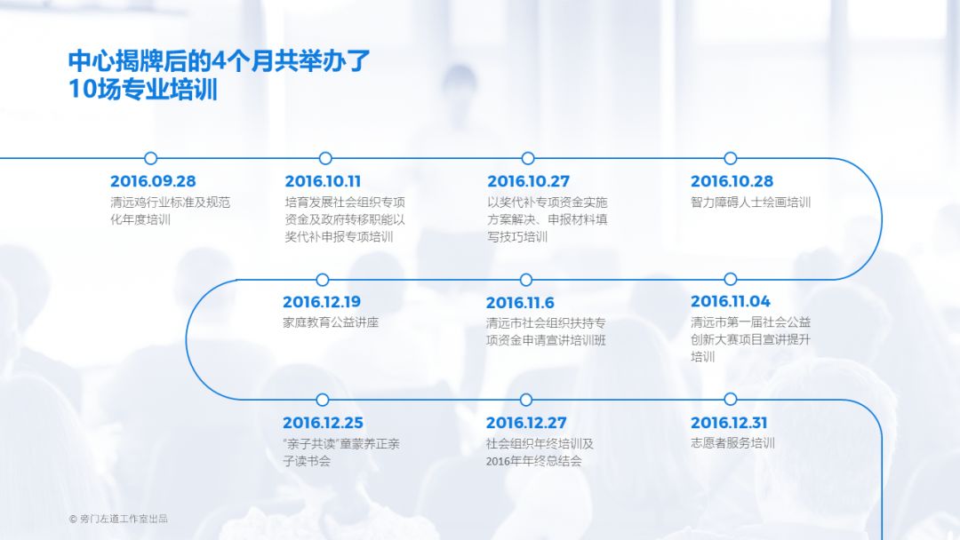 如何做好PPT时间轴页面？这16个案例帮你找回灵感-5