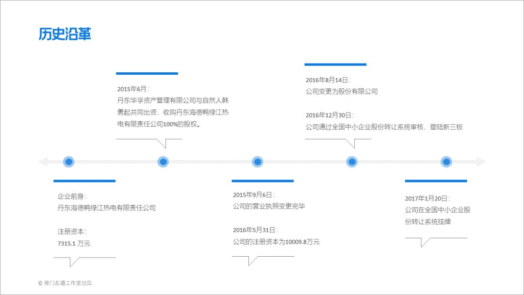 如何做好PPT时间轴页面？这16个案例帮你找回灵感-16