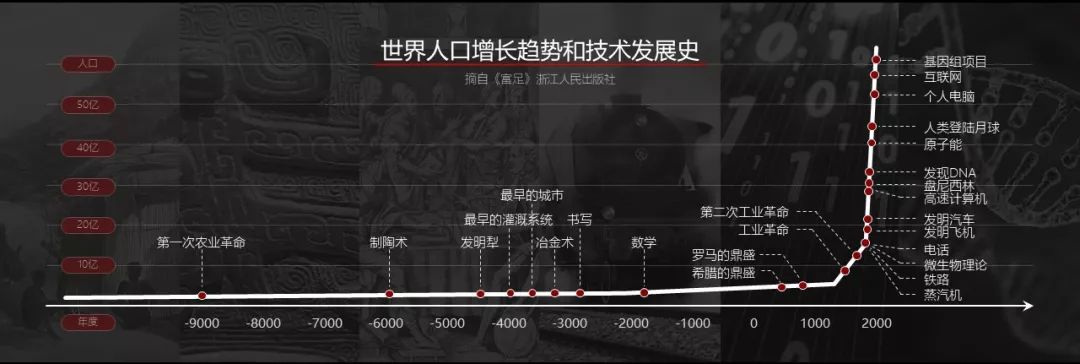 如何做好PPT时间轴页面？这16个案例帮你找回灵感-14