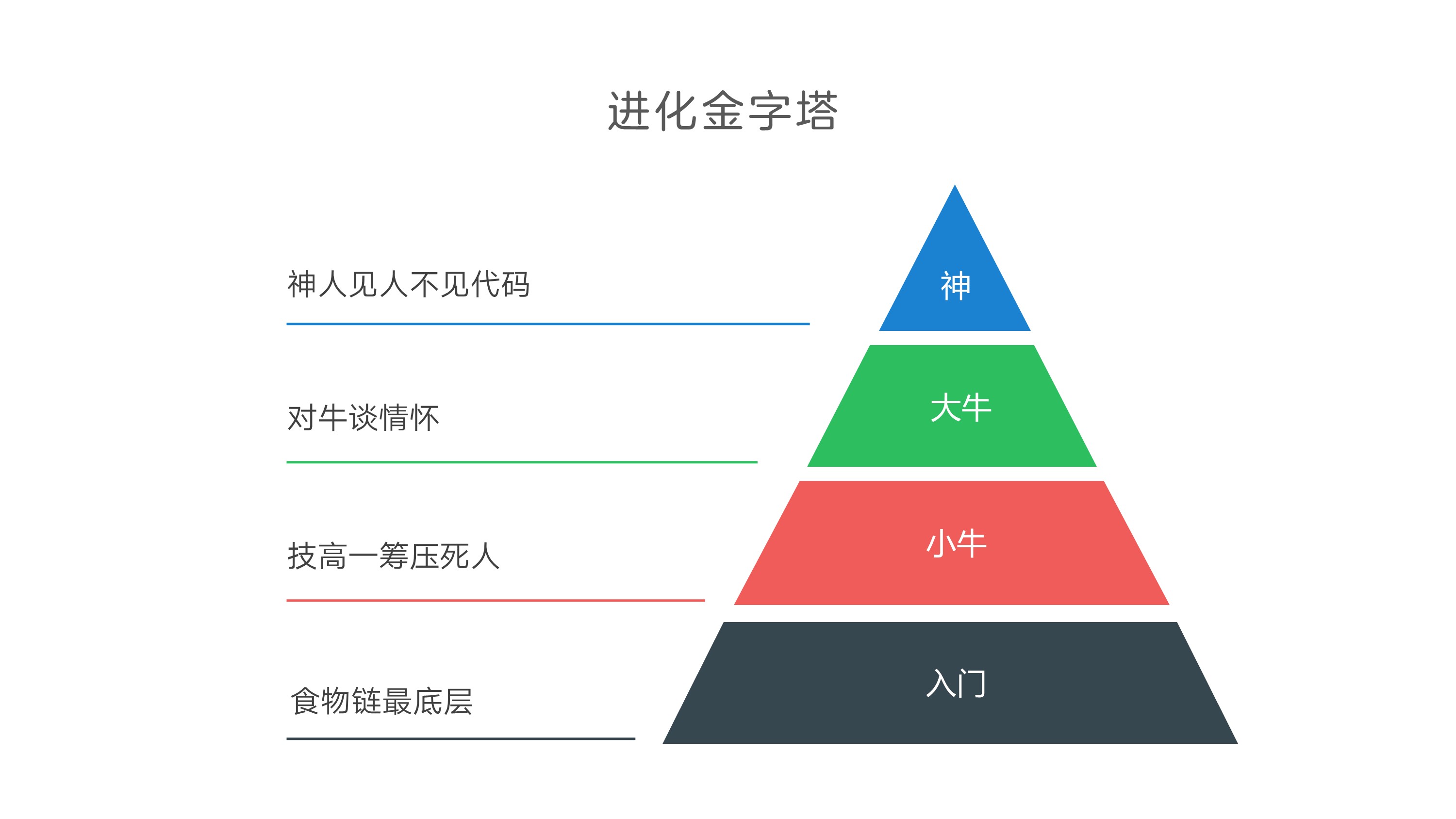 幻灯片中的线条-5