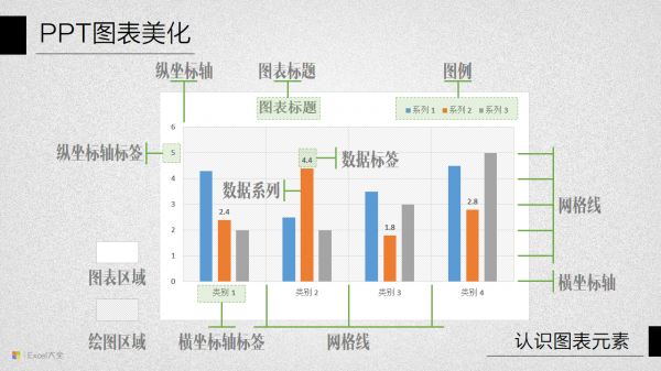 PPT图表美化教程01-3