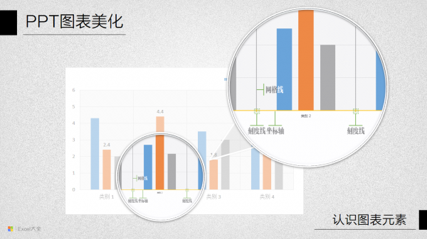 PPT图表美化教程01-4