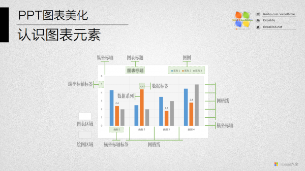 PPT图表美化教程01-2