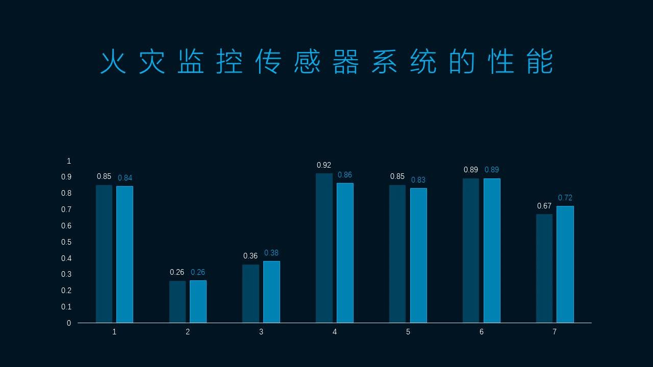 如何做出一份美观的理工科PPT？-12