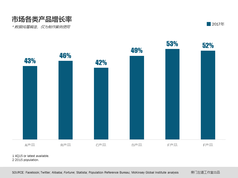 如何巧借PPT图表-16