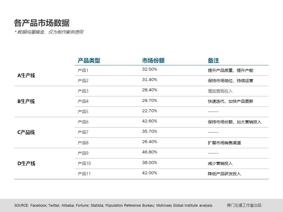 如何巧借PPT图表-18