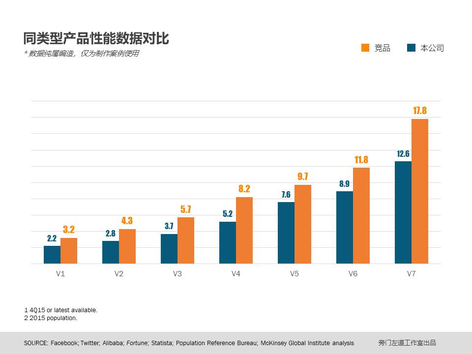 如何巧借PPT图表-8