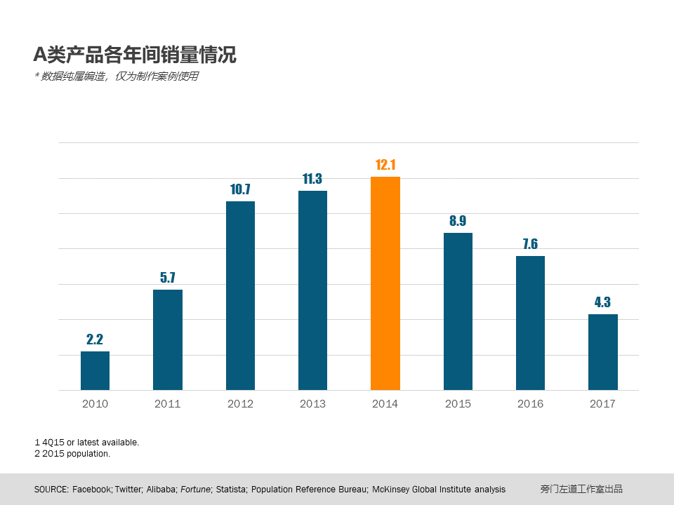 如何巧借PPT图表-11