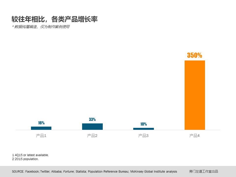 如何巧借PPT图表-14