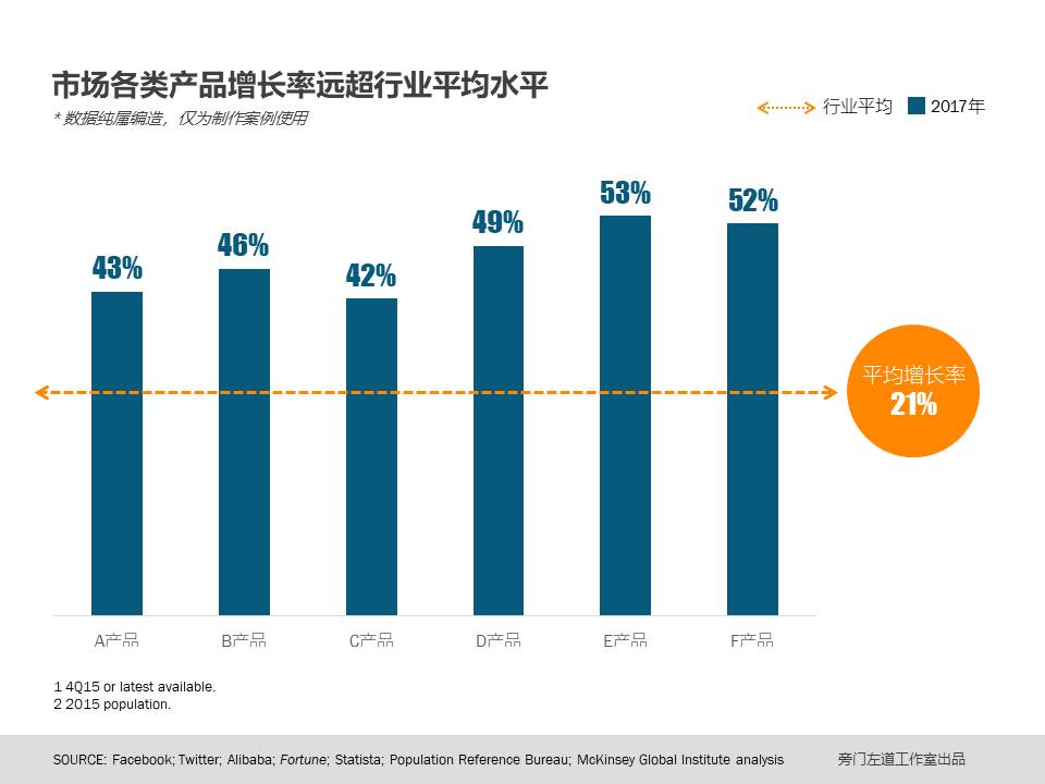 如何巧借PPT图表-17