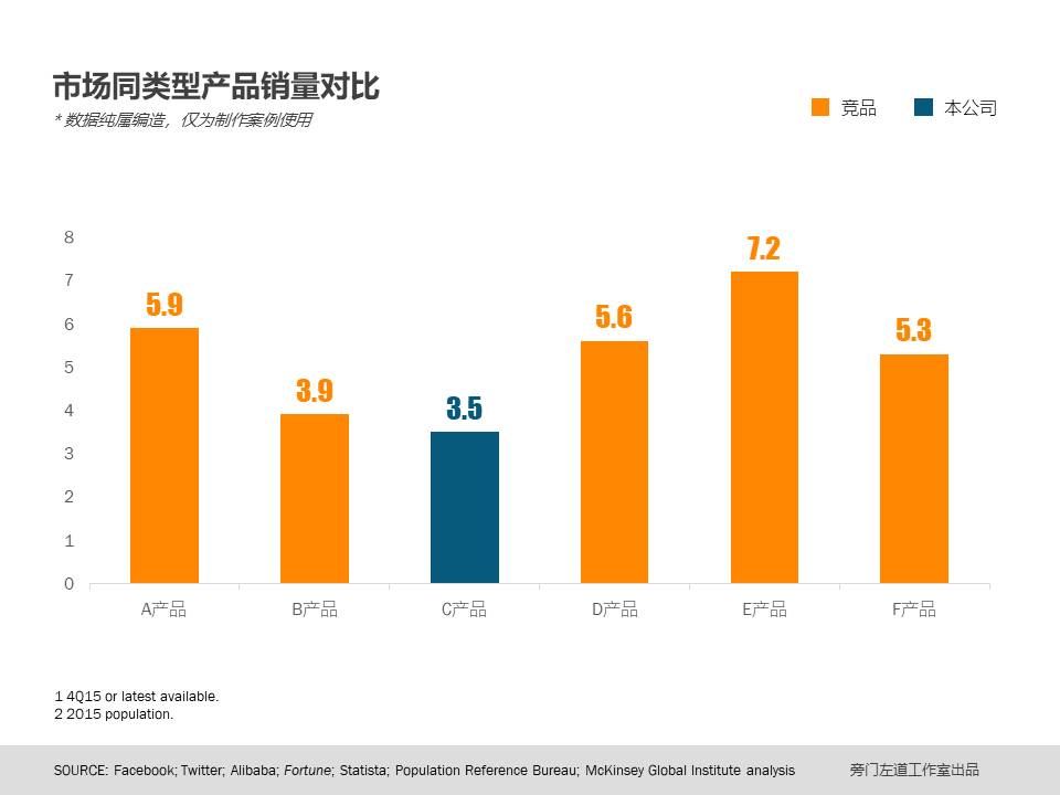 如何巧借PPT图表-4