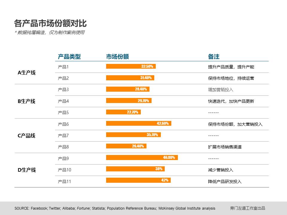 如何巧借PPT图表-19