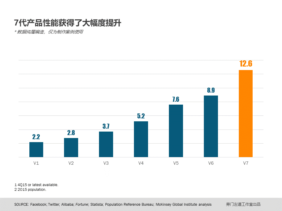 如何巧借PPT图表-9