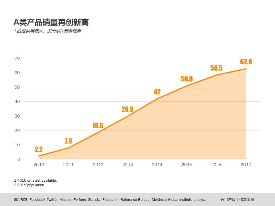 如何巧借PPT图表-12