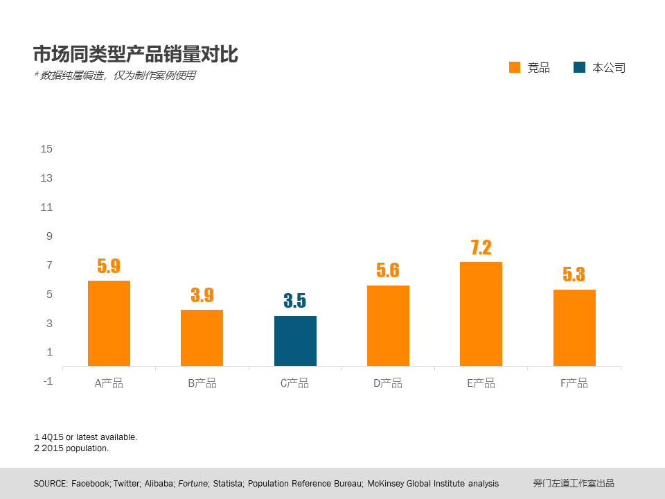 如何巧借PPT图表-5