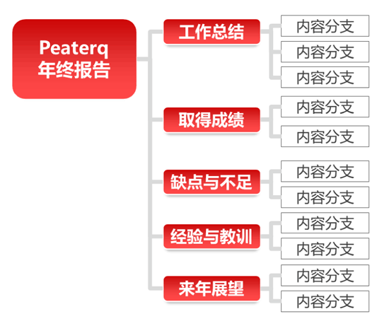 年终报告PPT设计制作技巧分享-1