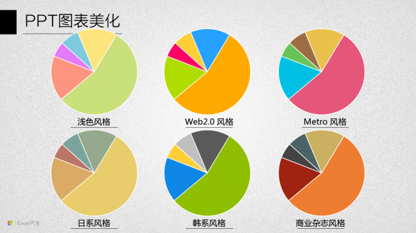 PPT图表美化教程06-9