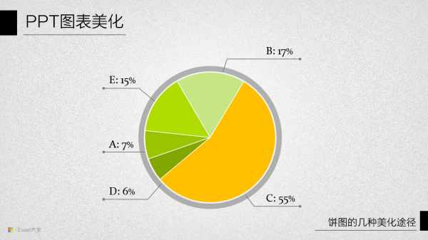 PPT图表美化教程06-15