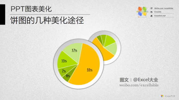 PPT图表美化教程06-1