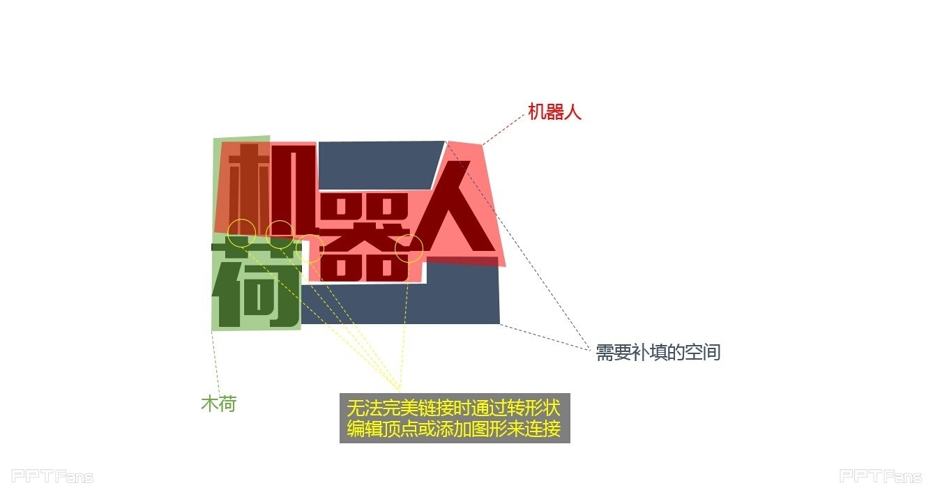 你不知道的PPT“码字”技巧-10