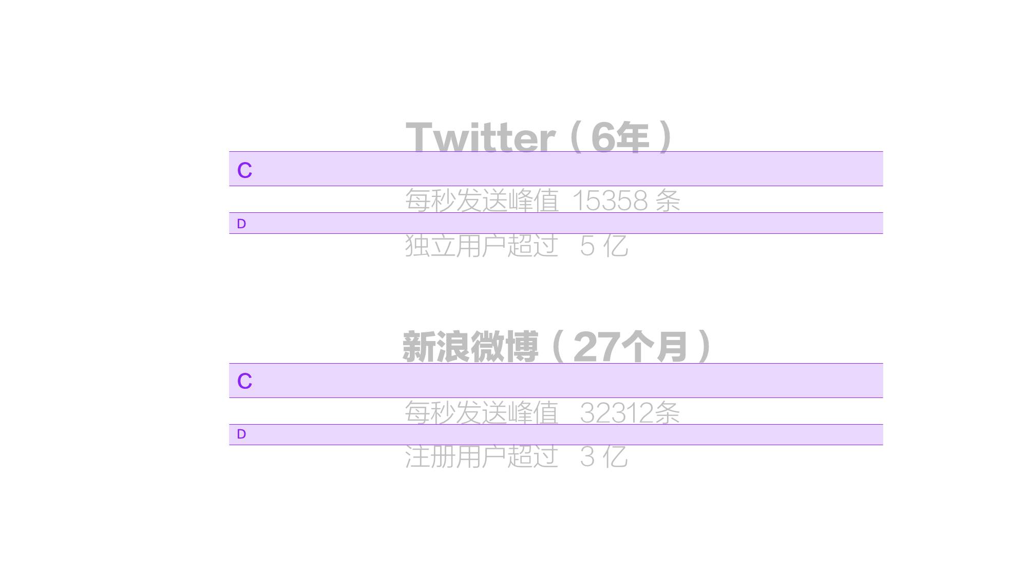 如何提升PPT排版美感？分享一个少有人知的方法-10