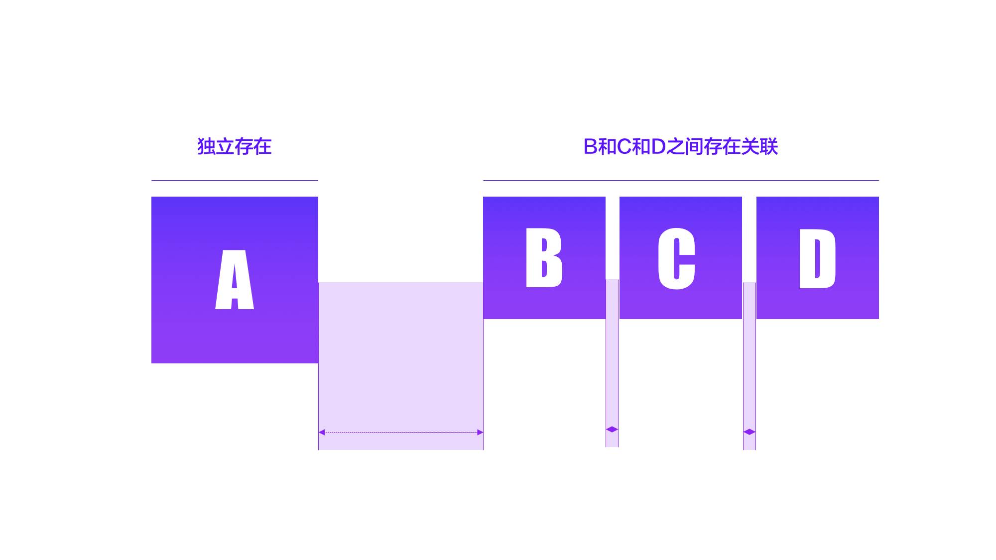 如何提升PPT排版美感？分享一个少有人知的方法-2