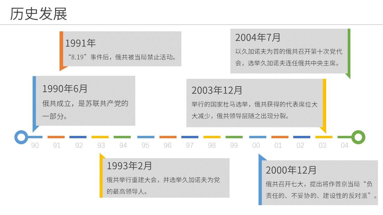 PPT美化参考五例-2