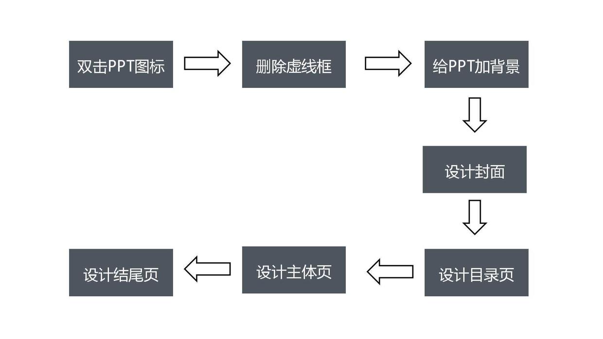 如何设计一份上档次的演讲PPT-2