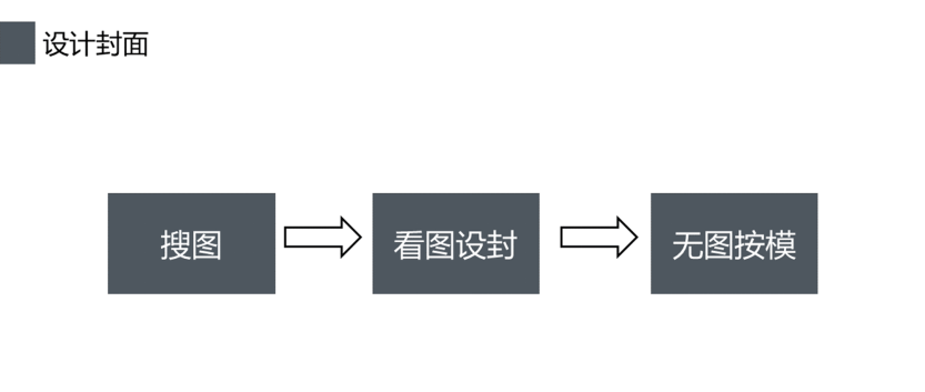 如何设计一份上档次的演讲PPT-21