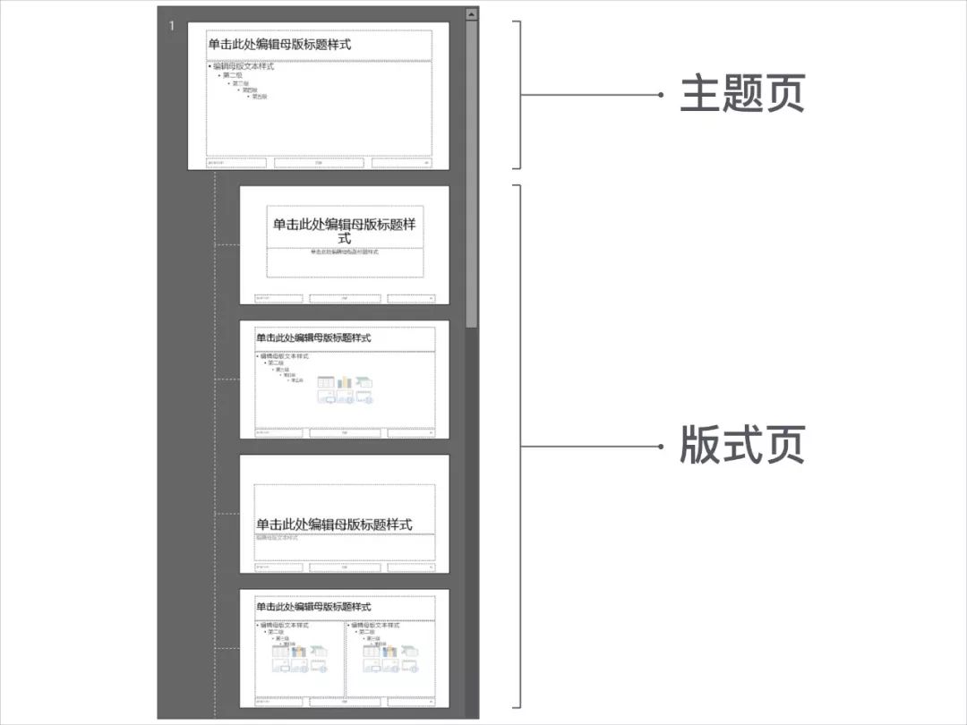 PPT中的这个基础功能-3