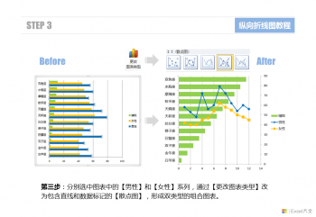 Excel纵向折线图的制作方法-5