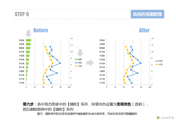 Excel纵向折线图的制作方法-8